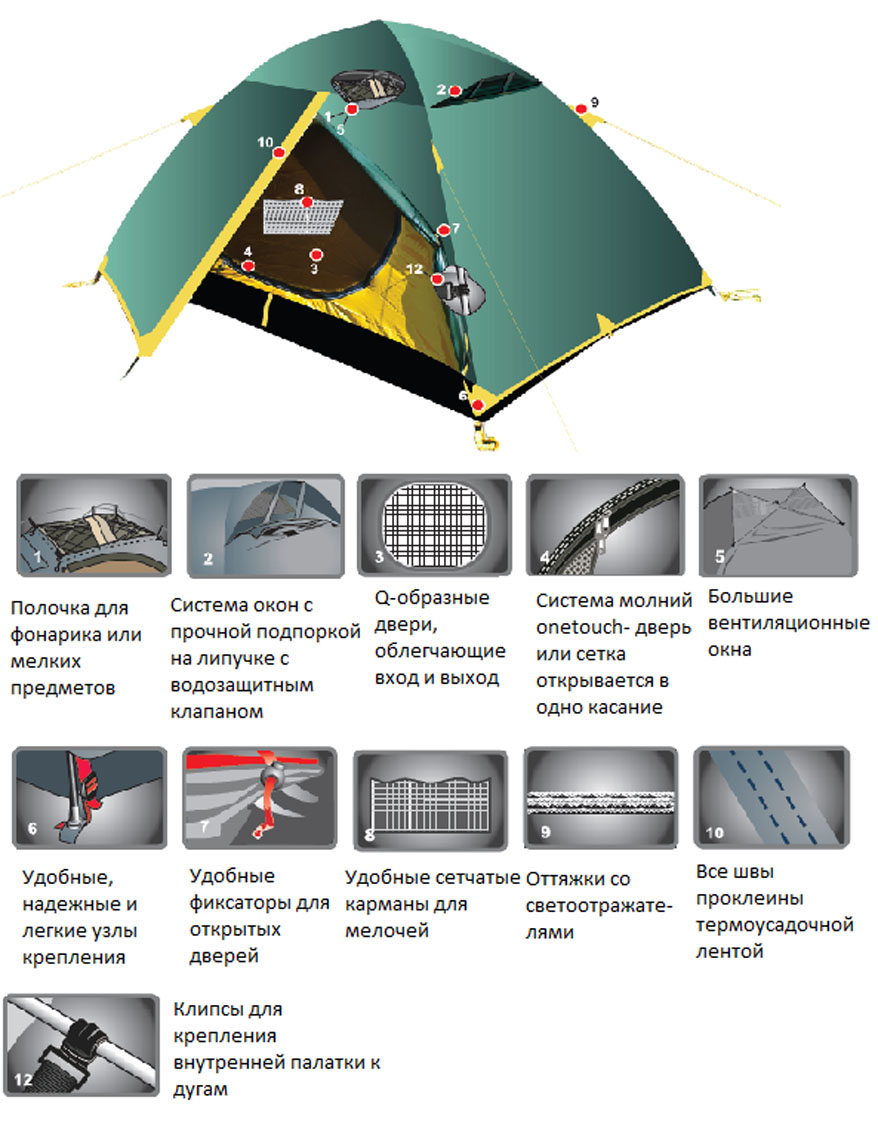 Обзор палатки Tramp Colibri plus
